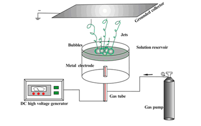 气泡静电纺丝装置示意图