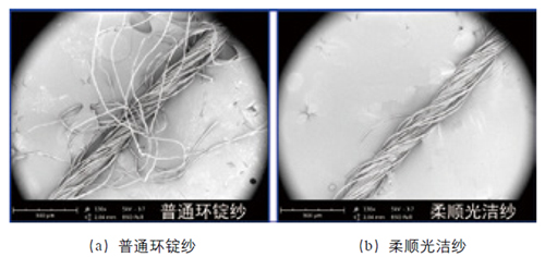 柔顺光洁纱与普通环锭纱表观对比图