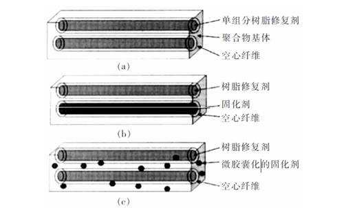 中空纤维内修复剂种类