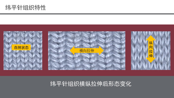 纬平针组织的两面具有不同的外观,一面呈现出正面线圈效果