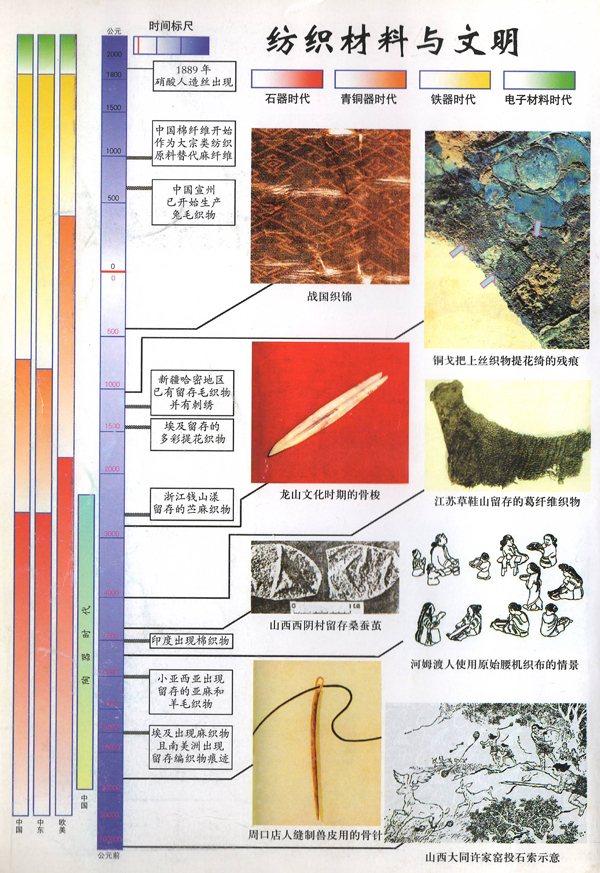 土的文物解释北京定陵出(图7)
